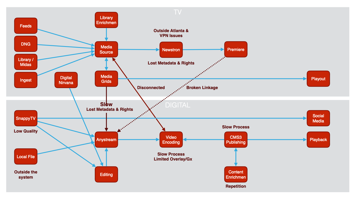 CNN Digital Video – GoldenbergMedia.com